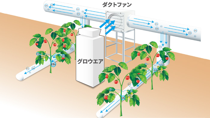 光合成促進機 グロウエア | 施設園芸.com